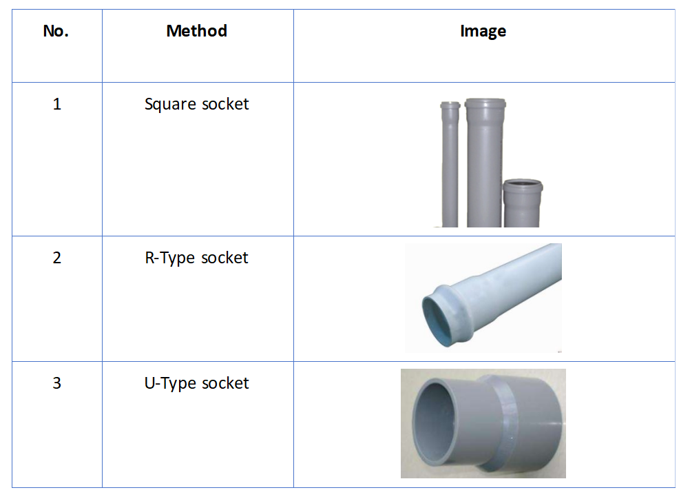 UPVC Pipe Mixing and Extrusion Processing Technology6.png